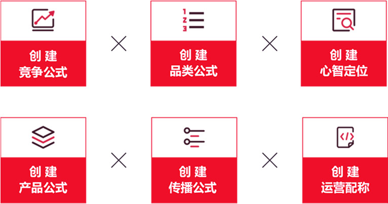 品牌競爭戰(zhàn)略咨詢